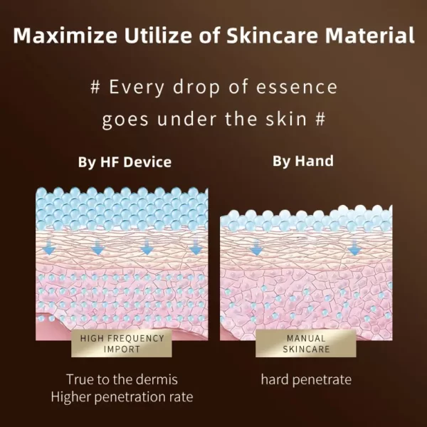 high frequency machine for face - BEAUSLIMMER high frequency machine for face - BEAUSLIMMER